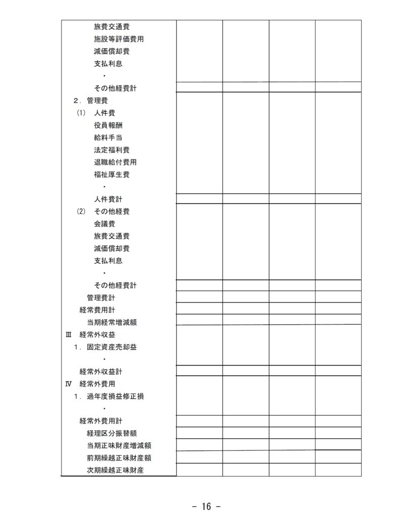 就労支援事業活動計算書②