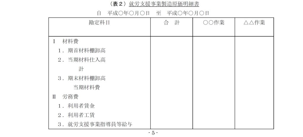 就労支援事業製造原価明細書①