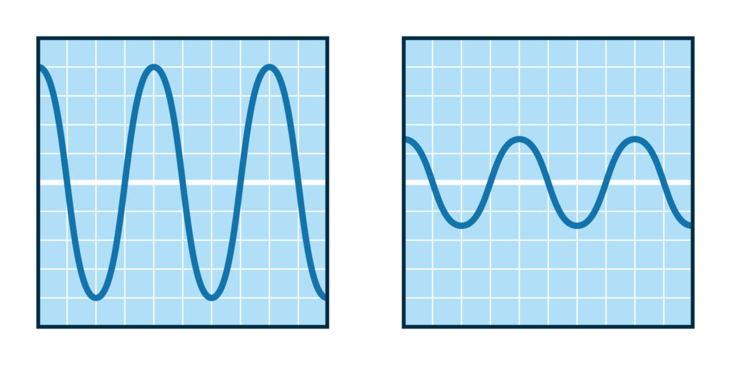 人の周波数の2つのグラフの図