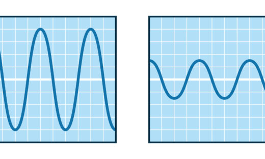 人の周波数の２つのグラフの図