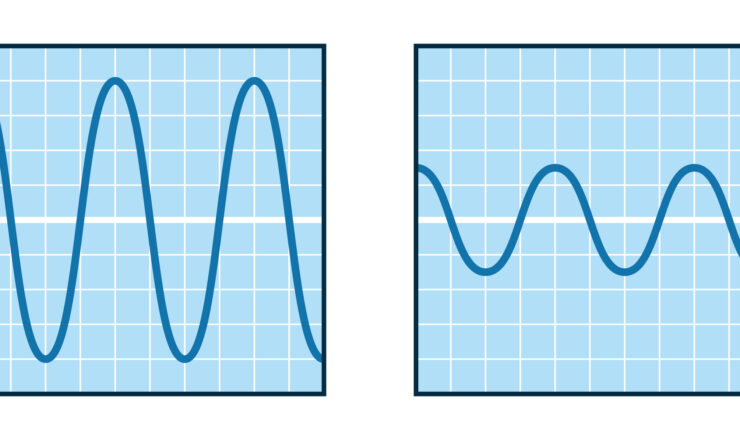 人の周波数の２つのグラフの図