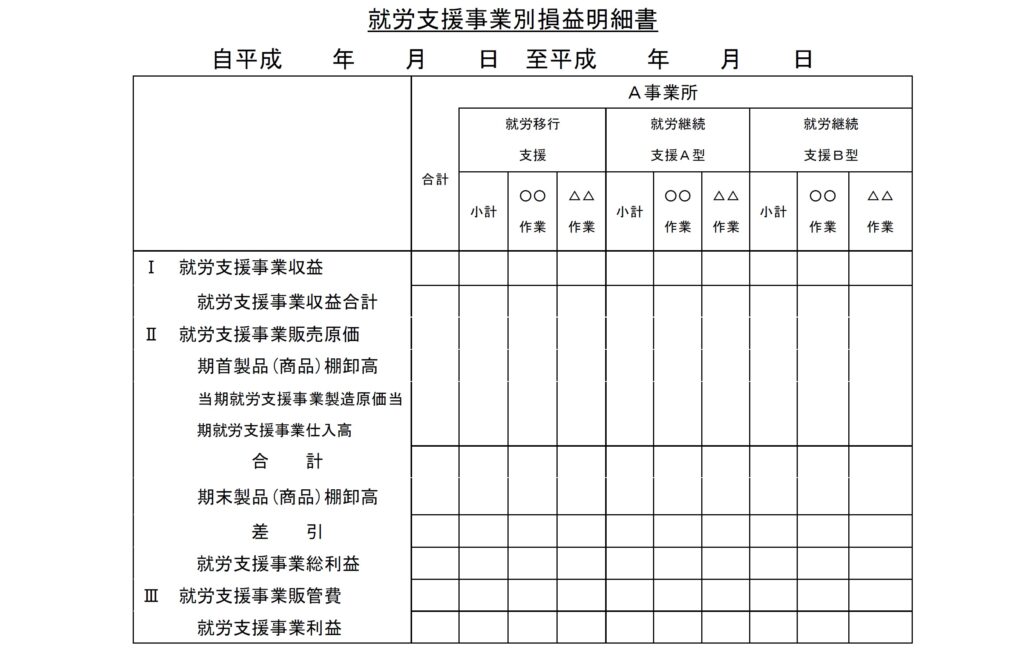 就労支援事業別損益計算書