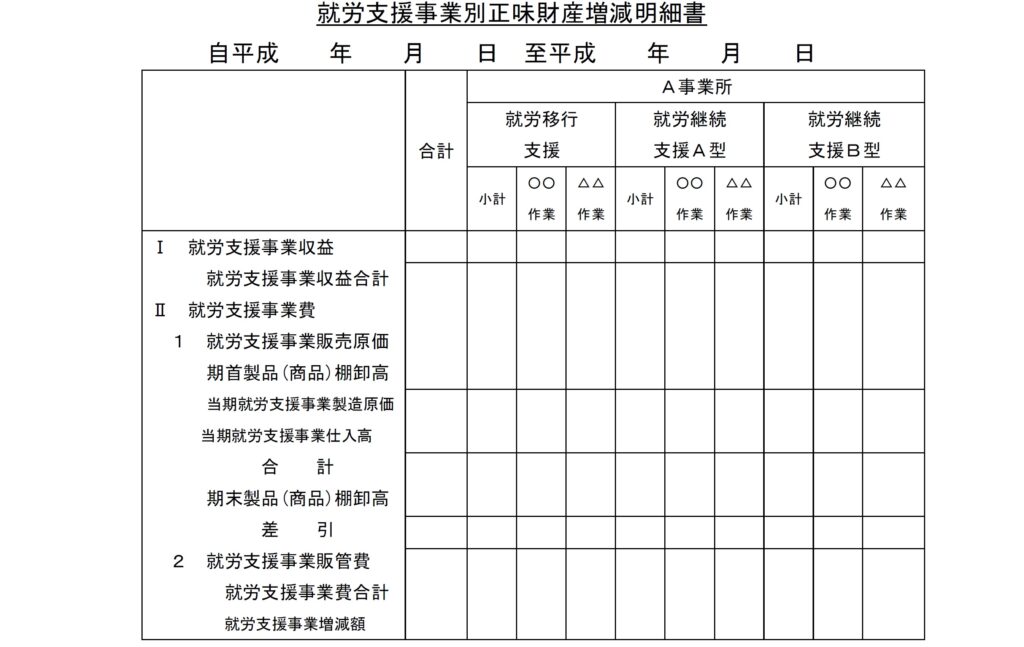 就労支援事業別正味財産増減計算書
