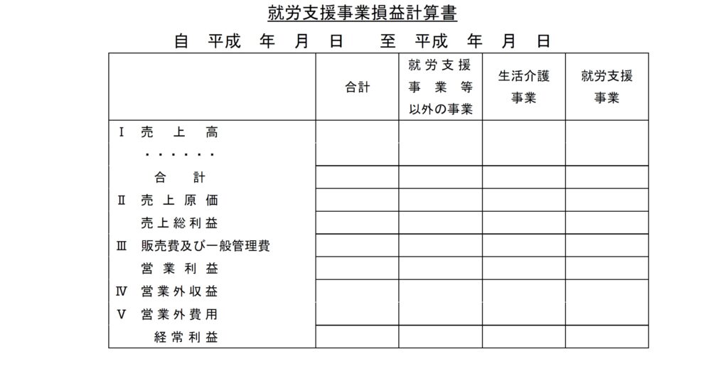 就労支援事業損益計算書