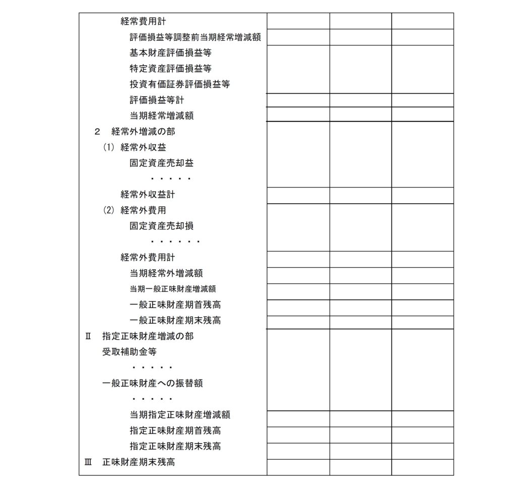 就労支援事業正味財産増減計算書②