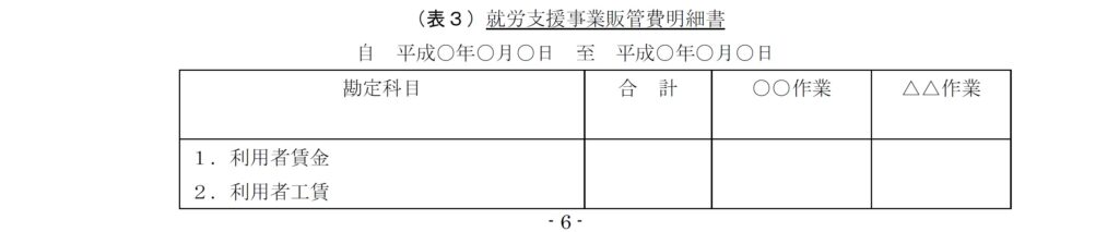 就労支援事業製造販管費明細書①