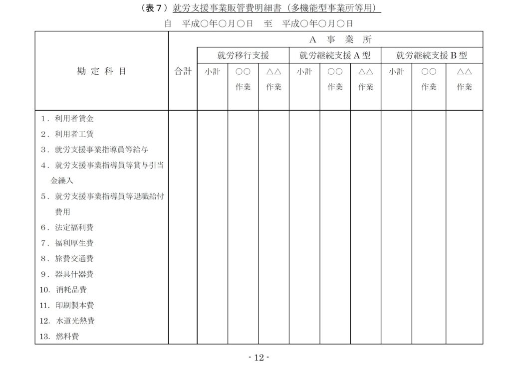 就労支援事業製造販管費明細書①（多機能型）