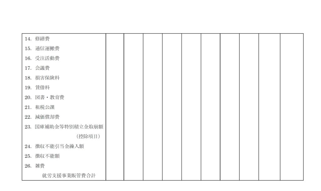 就労支援事業製造販管費明細書②（多機能型）