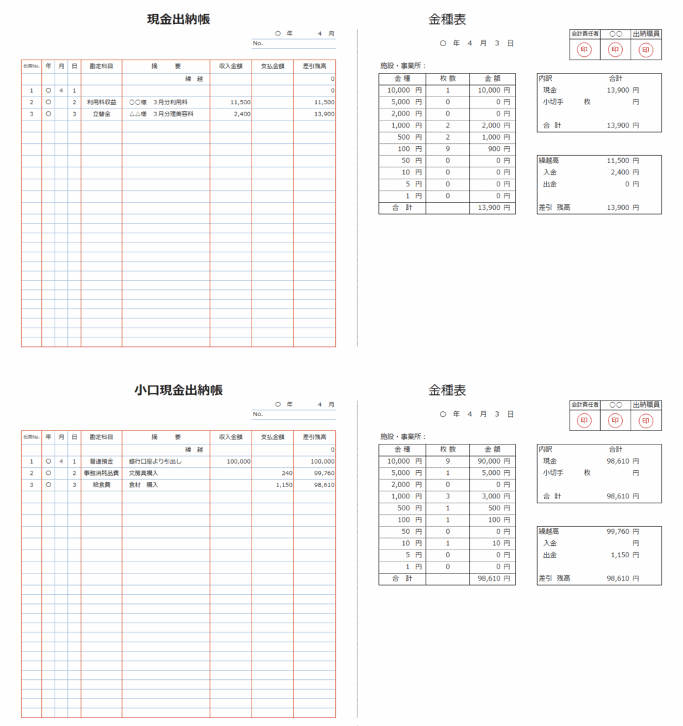 現金管理の基本と内部統制、監査で確認されるポイントを示した図(社会福祉法人・企業主導型保育園向け)