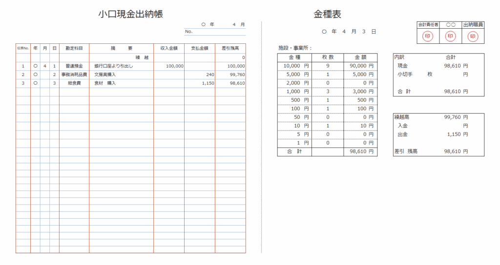 現金出納帳と金種表の金額が一致している図