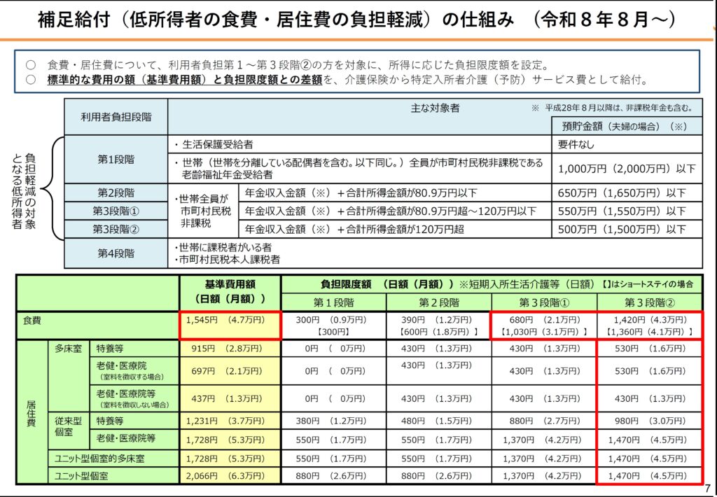 令和8年度介護報酬改定 厚労省資料 8ページ目