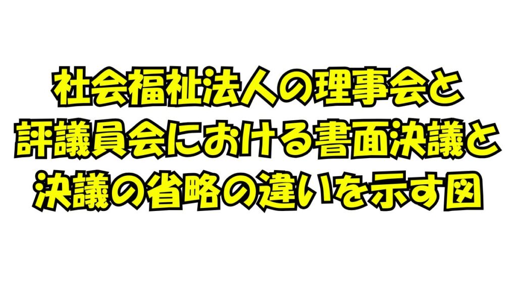 社会福祉法人の理事会と評議員会における書面決議と決議の省略の違いを示す図