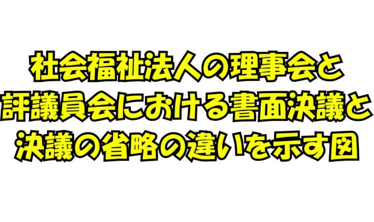 社会福祉法人の理事会と評議員会における書面決議と決議の省略の違いを示す図
